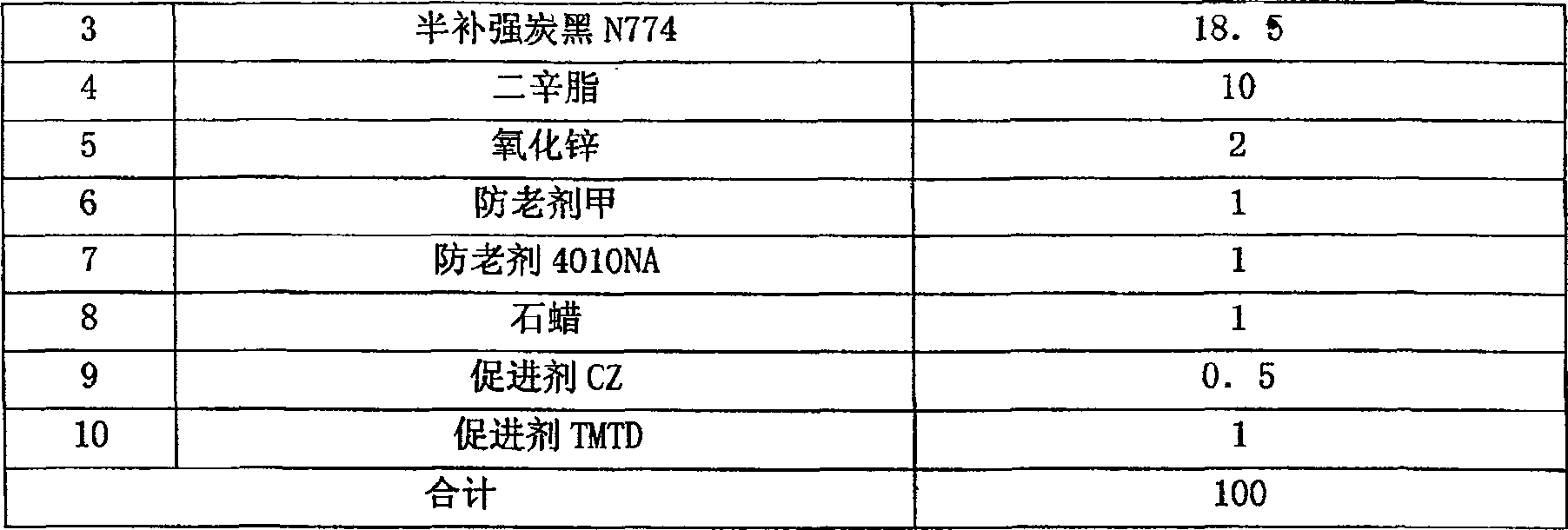 Fluororubber and epichlorophdrin rubber formula