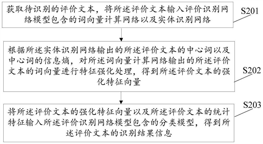 Evaluation recognition and evaluation recognition network model training method and device