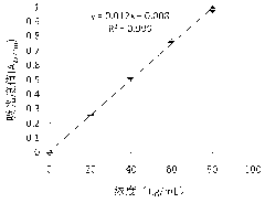 Preparation method of Mosla chinensis volatile oil microcapsules