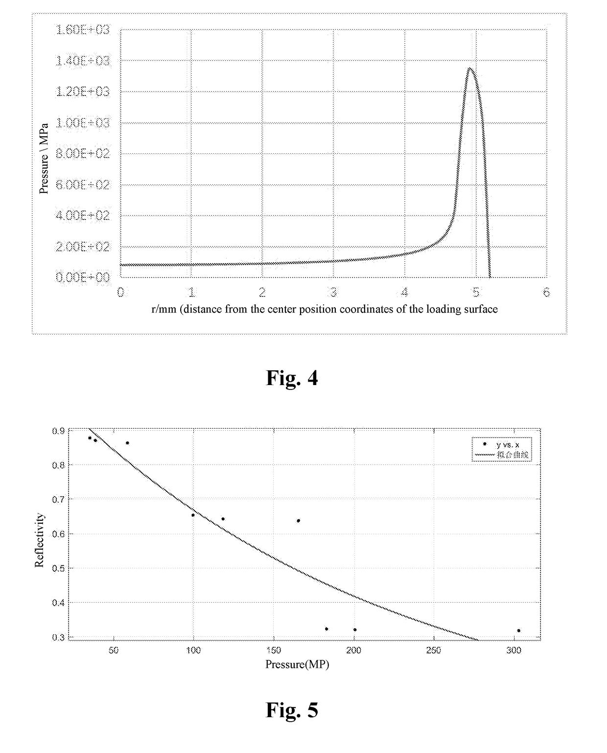 Interface ultrasonic reflectivity-pressure relation curve establishment method and loading testbed