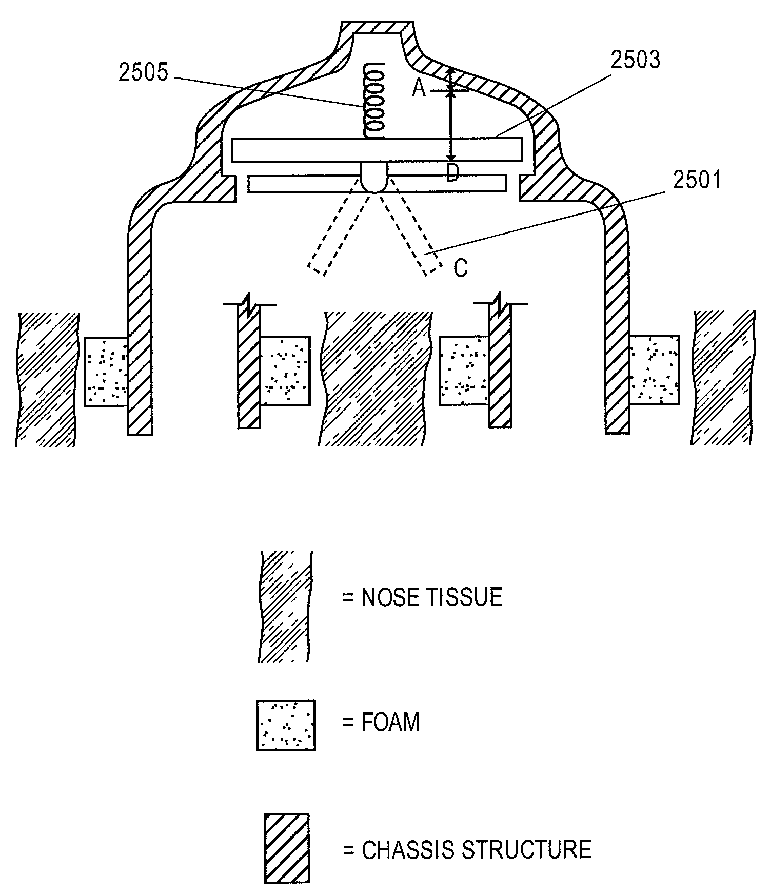 Nasal respiratory devices for positive end-expiratory pressure