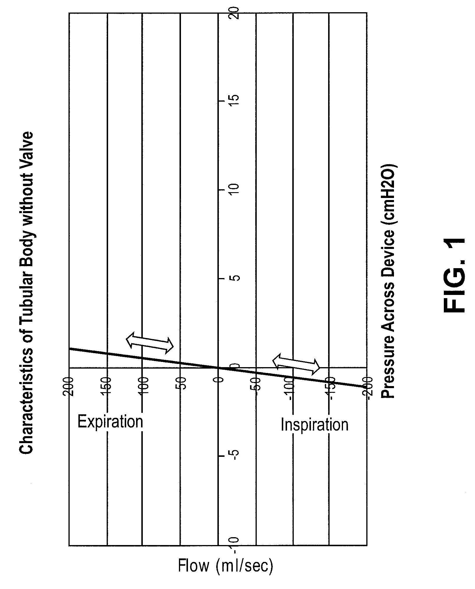 Nasal respiratory devices for positive end-expiratory pressure