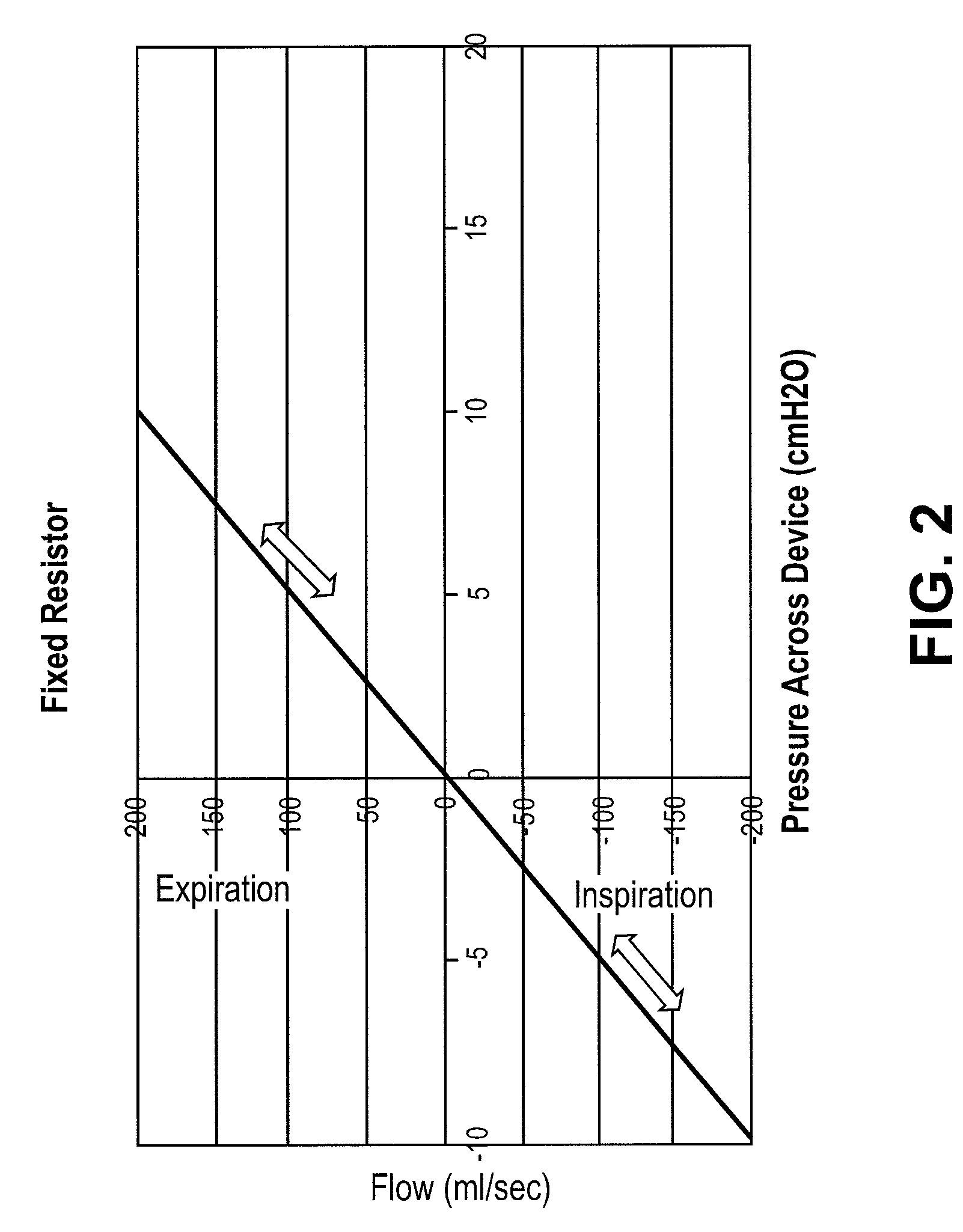 Nasal respiratory devices for positive end-expiratory pressure