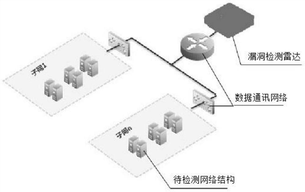 A Vulnerability Discovery and Emergency Verification Implementation Method