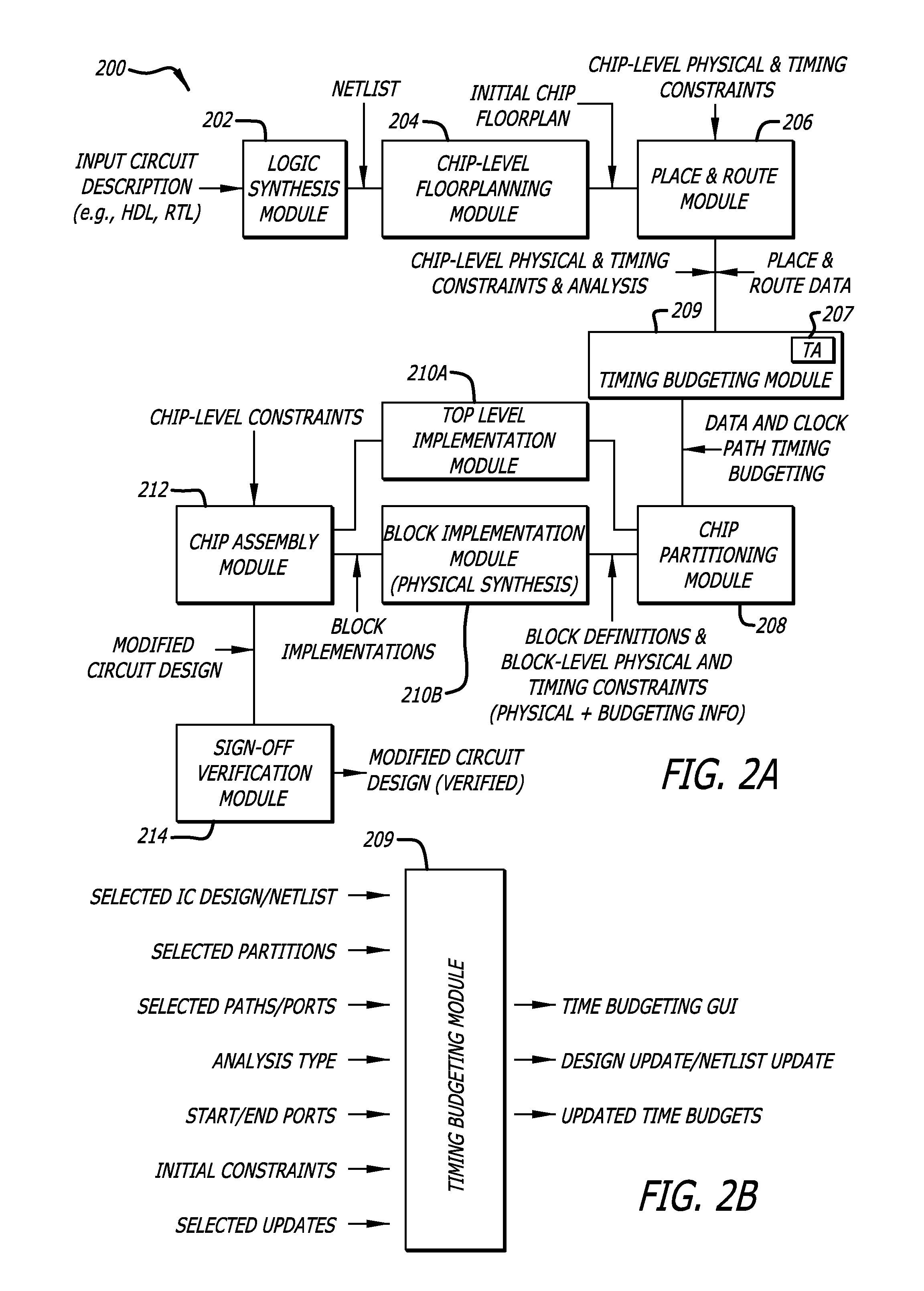 Systems for single pass parallel hierarchical timing closure of integrated circuit designs