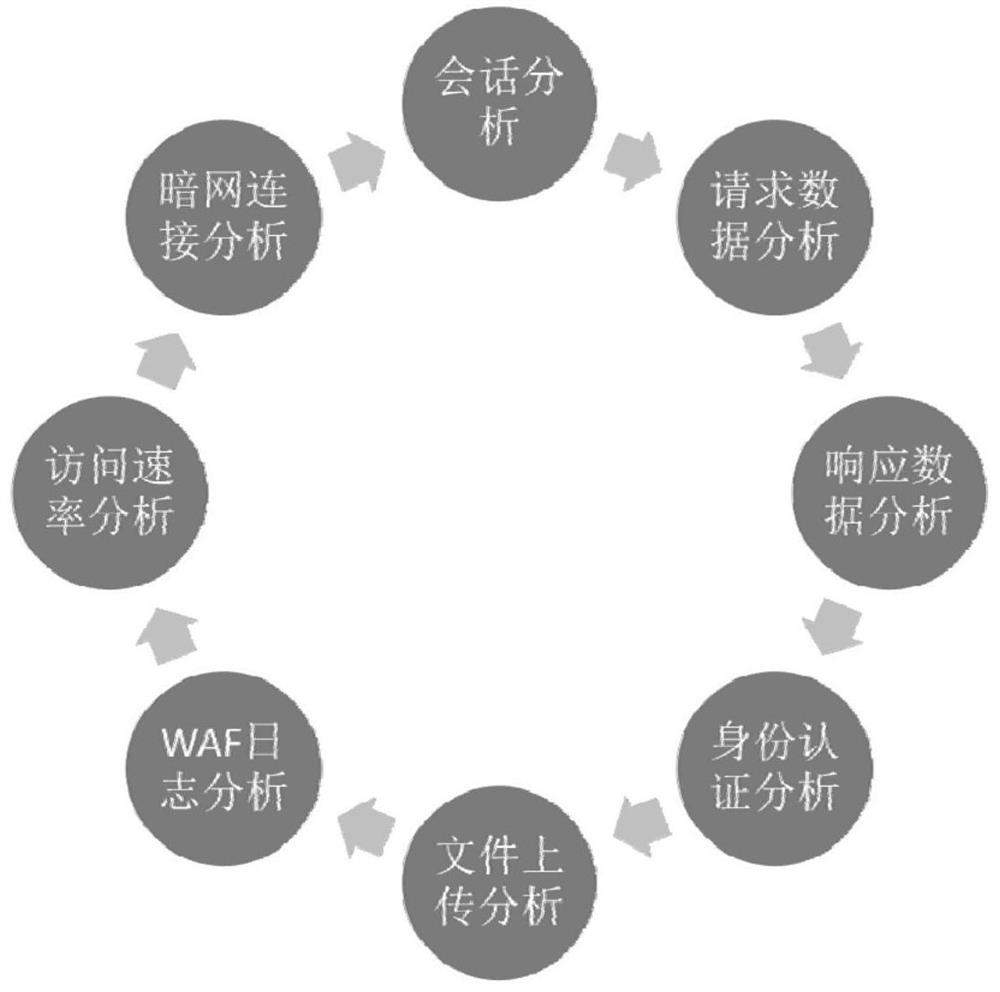 Intelligent security event association analysis system for threat scene