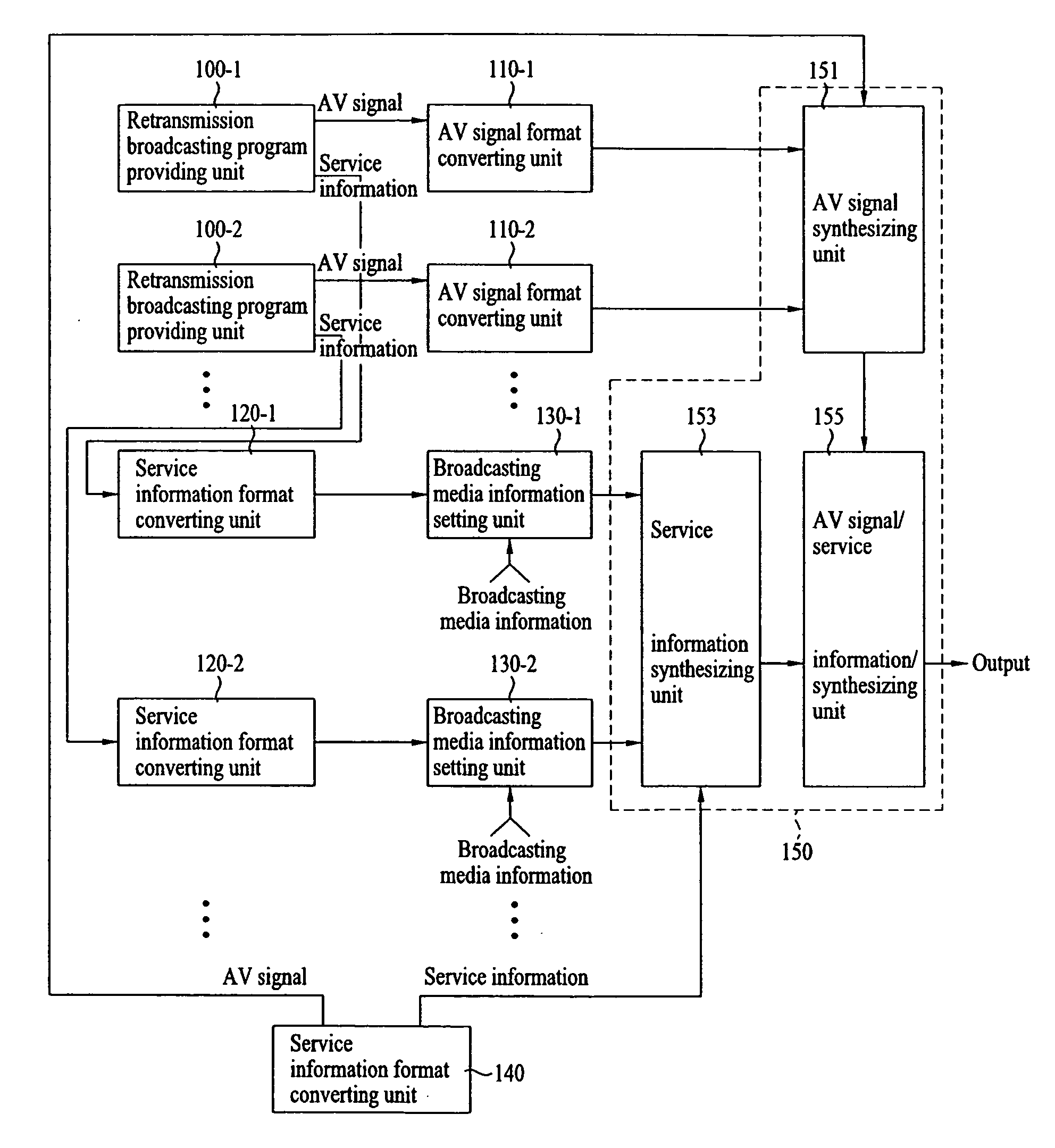 Digital television signal, method of processing the same in transmitter and receiver, digital broadcast receiver and digital broadcast