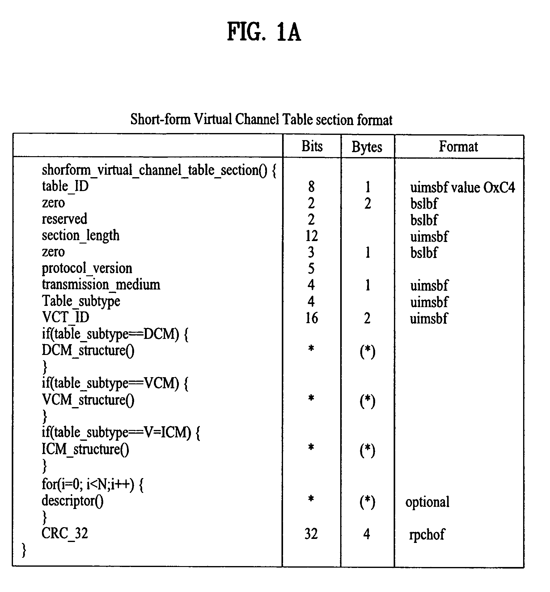 Digital television signal, method of processing the same in transmitter and receiver, digital broadcast receiver and digital broadcast