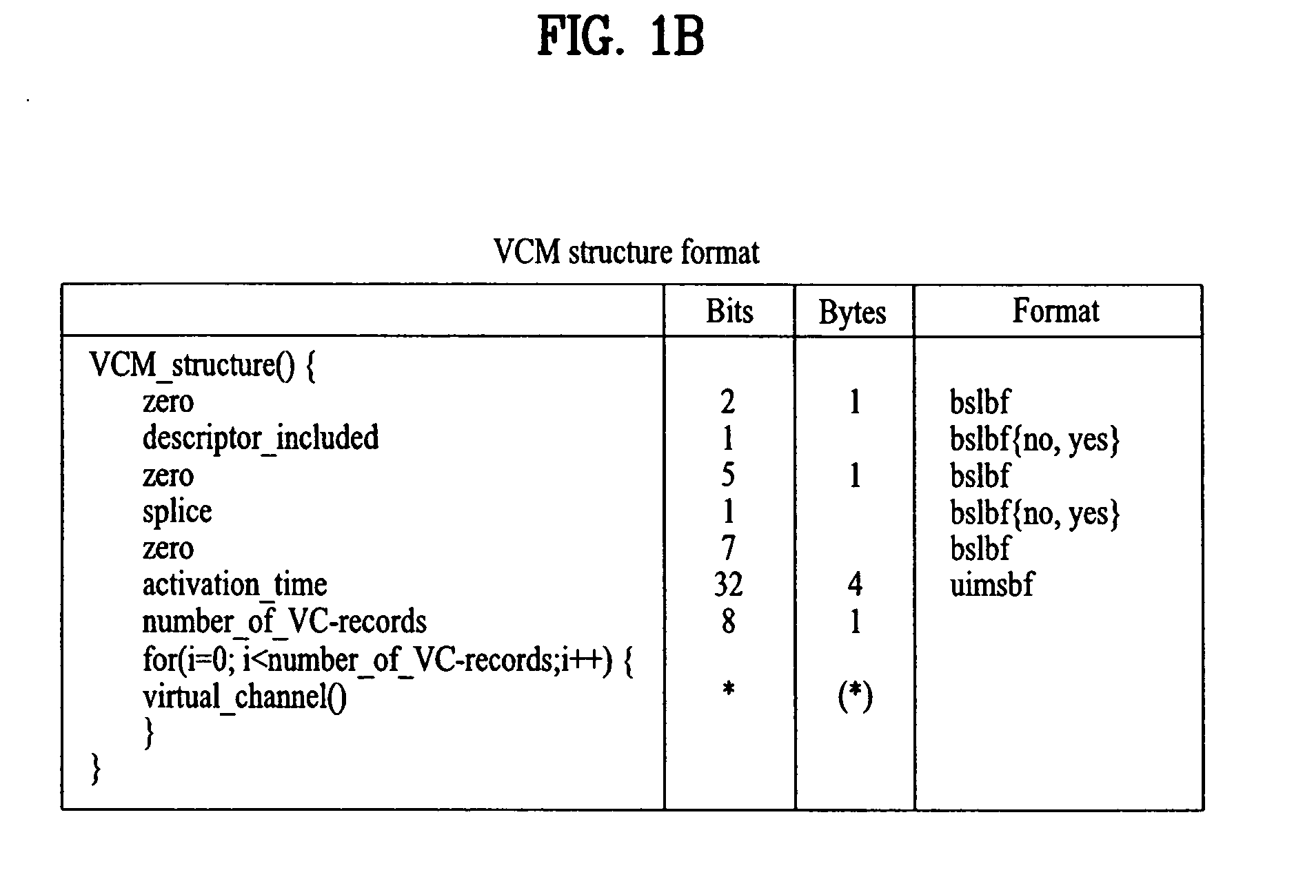 Digital television signal, method of processing the same in transmitter and receiver, digital broadcast receiver and digital broadcast