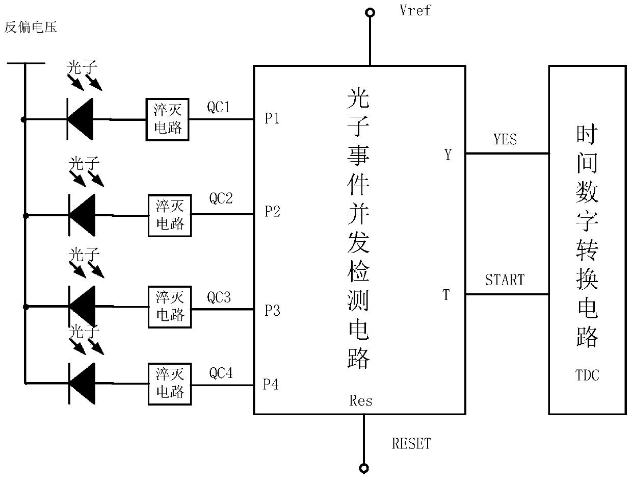 Photon event concurrent detection circuit and method for single-photon 3D lidar detector