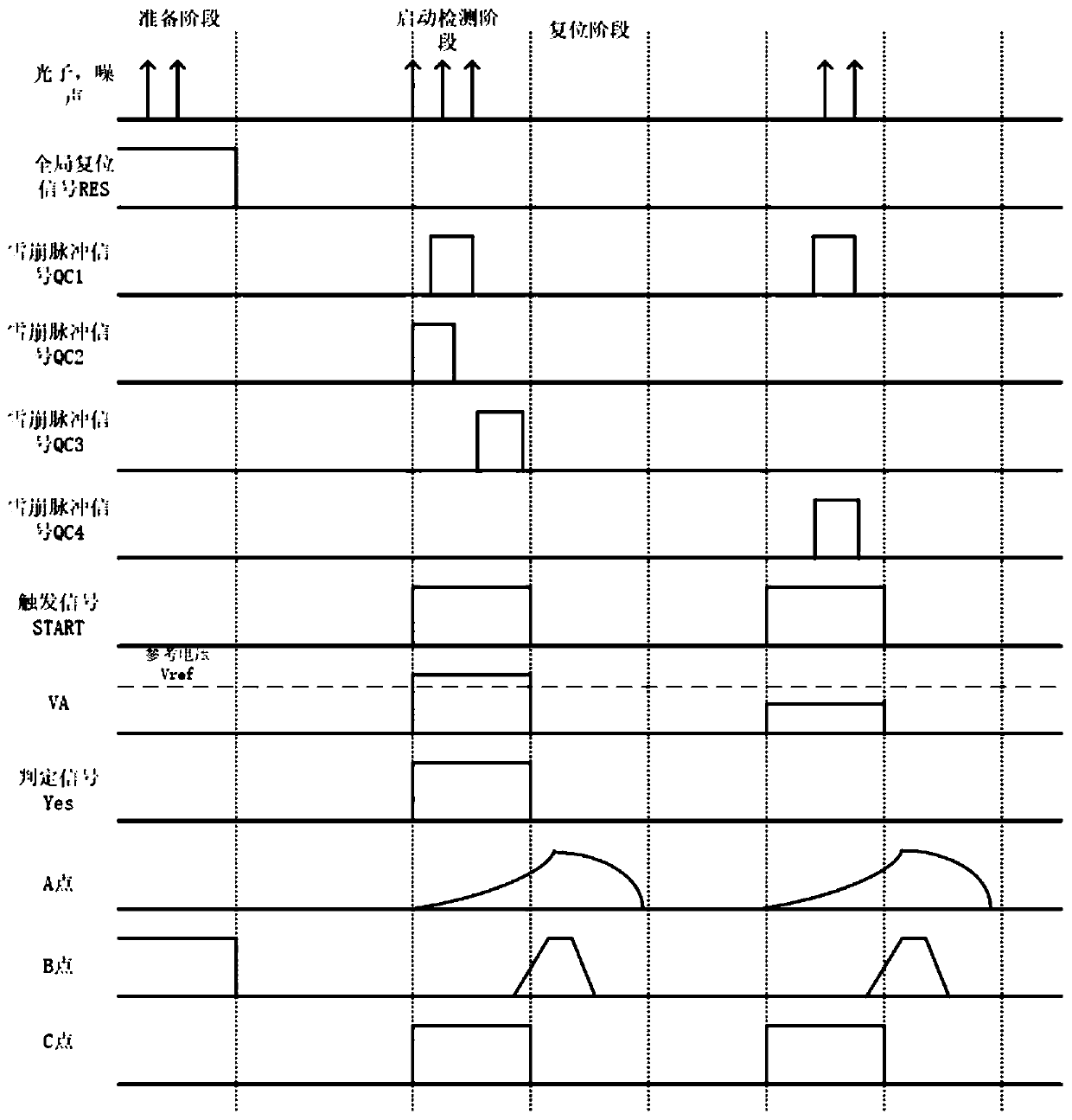 Photon event concurrent detection circuit and method for single-photon 3D lidar detector