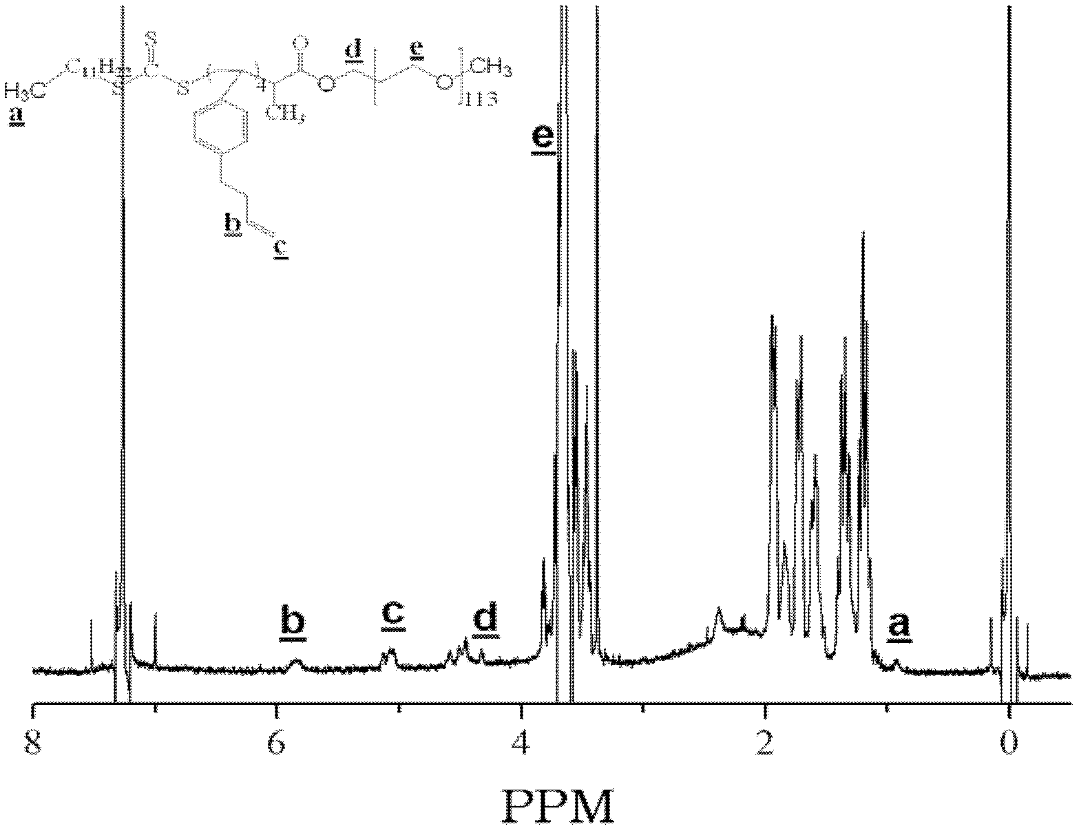 Ethylenically double bond-containing trithiocarbonate compound, its preparation method and application