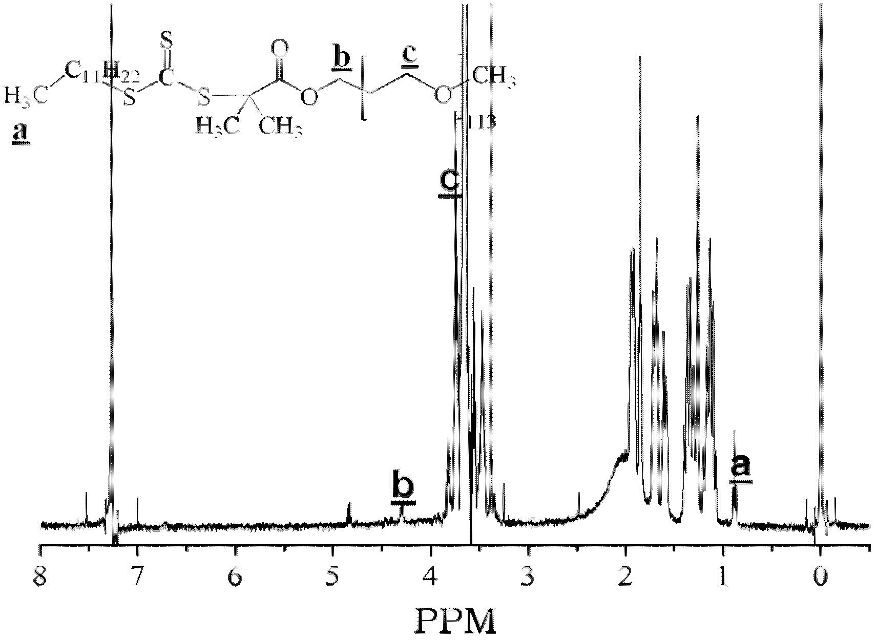 Ethylenically double bond-containing trithiocarbonate compound, its preparation method and application