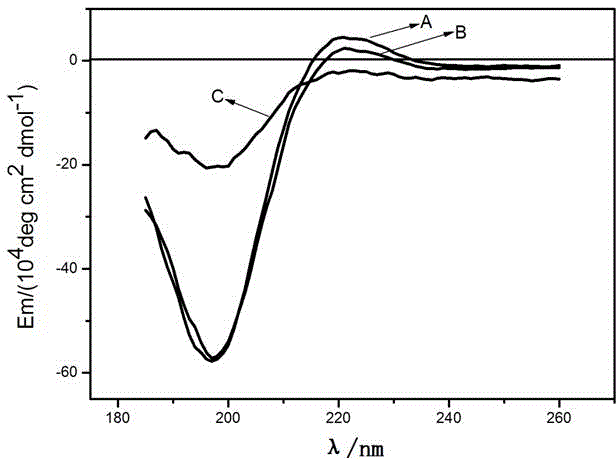 Oxidation chitosan graft modified porcine dermal collagen micro-nano fiber membrane and preparation method thereof