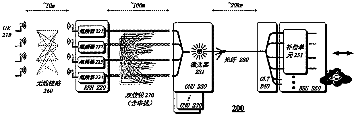 wireless access system