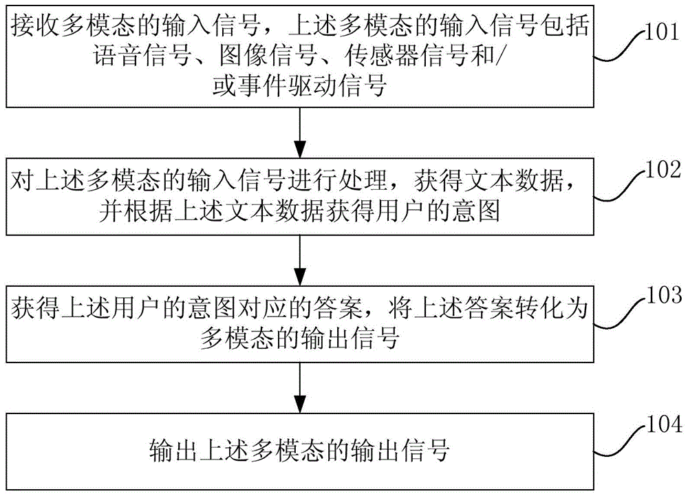 Method and apparatus for smart man-machine chat based on artificial intelligence