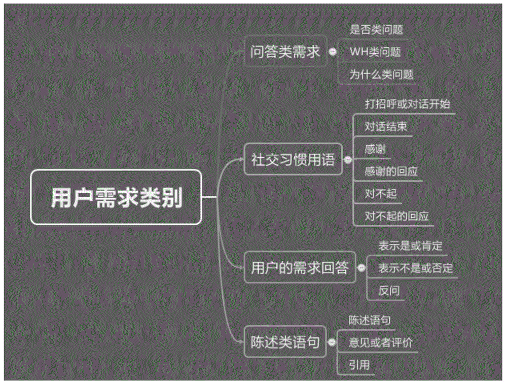 Method and apparatus for smart man-machine chat based on artificial intelligence