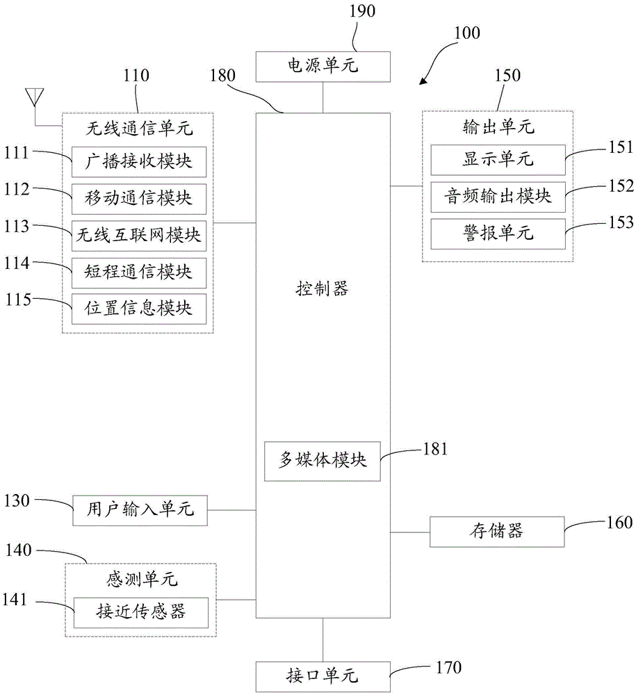 Information processing method and mobile terminal