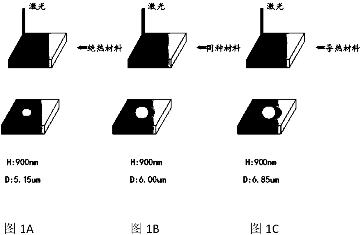 Laser-Based Control of Surface Morphology of Nanostructured Silicon Substrates