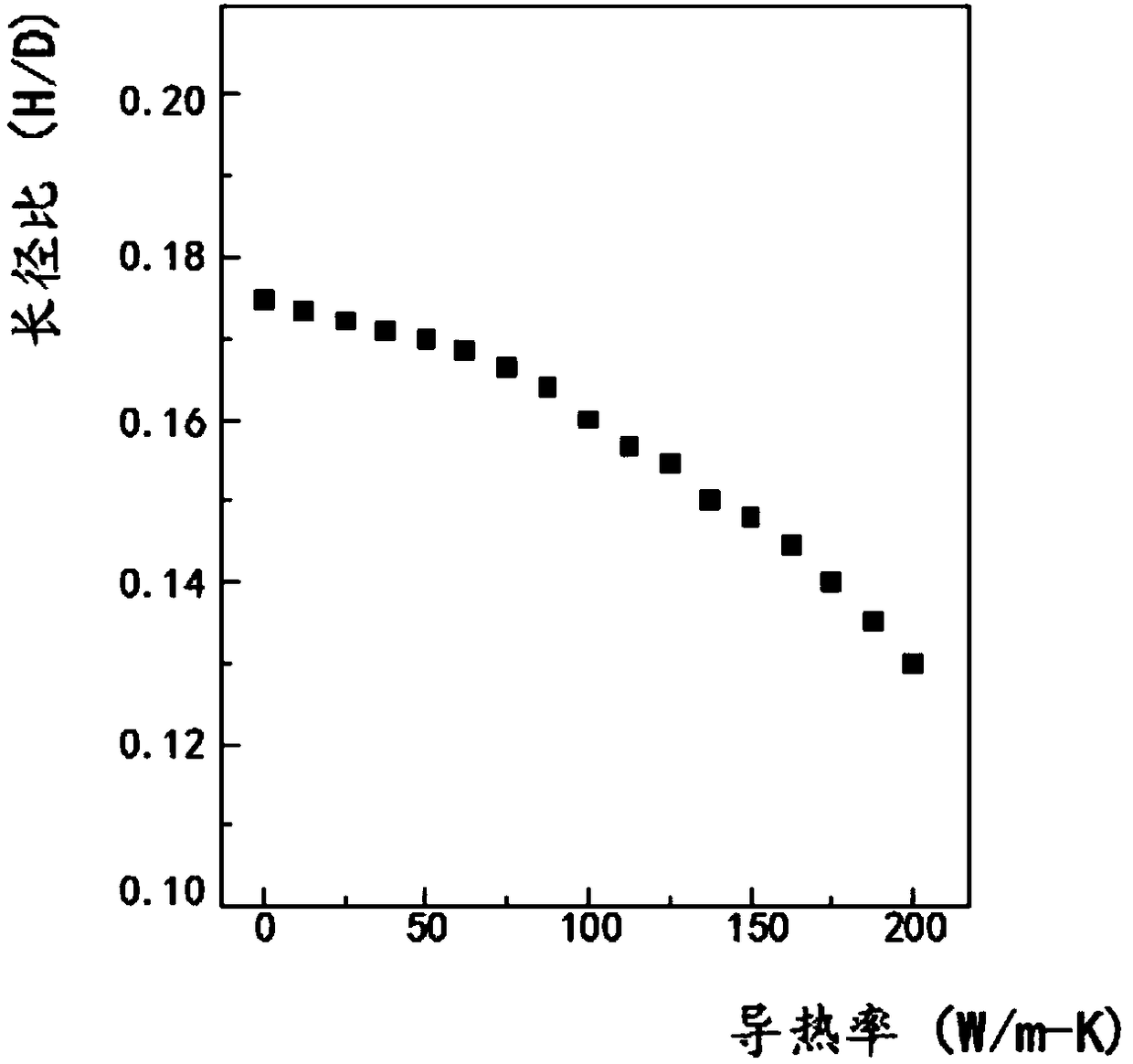 Laser-Based Control of Surface Morphology of Nanostructured Silicon Substrates