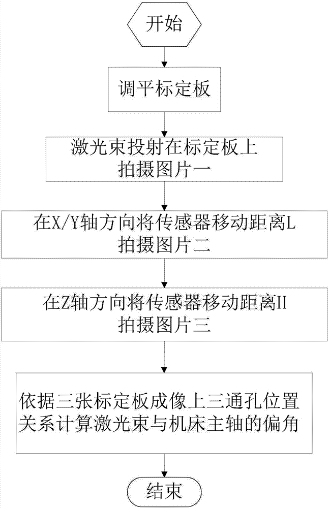 A laser beam on-site calibration method and device