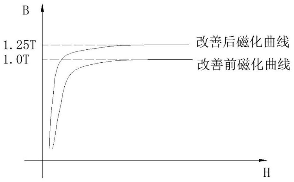 Low-voltage current transformer for metering supervision