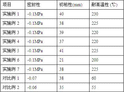 High temperature-resistant sealant composition, high temperature-resistant sealant tape and preparation method thereof