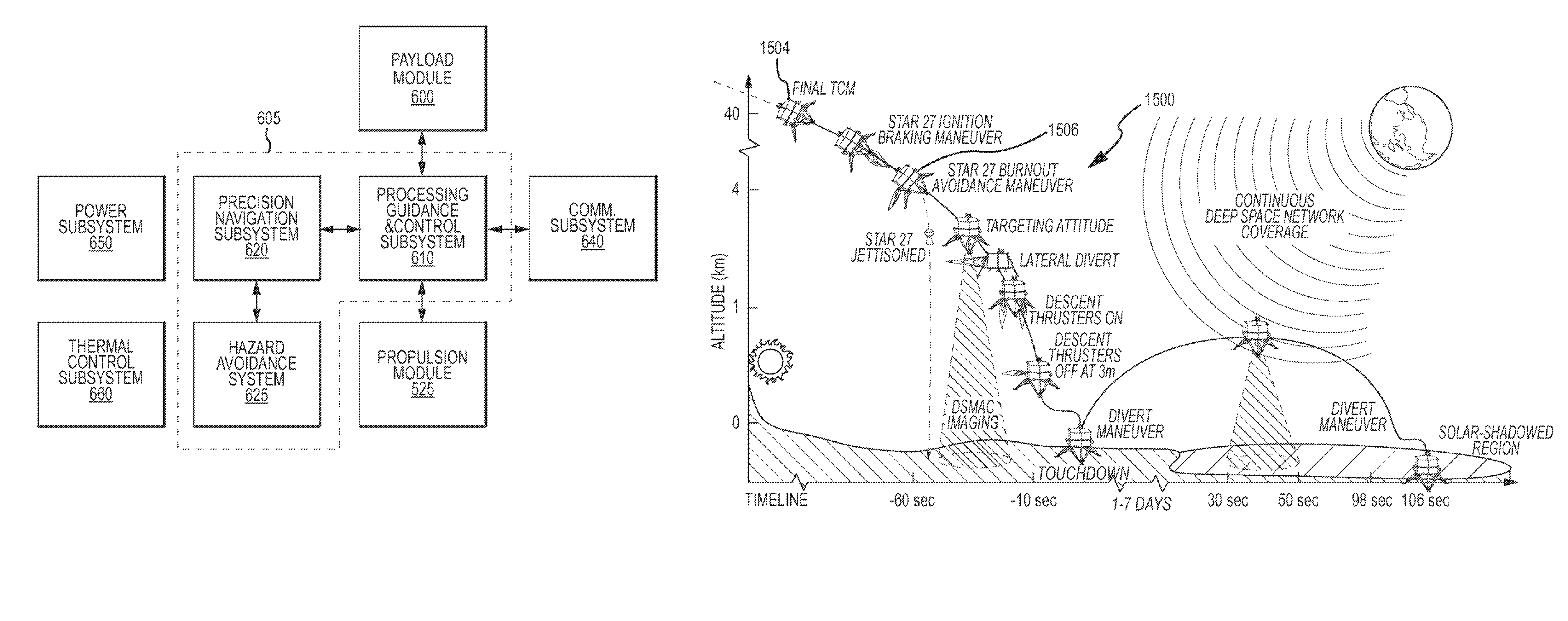 Autonomous space flight system and planetary lander for executing a discrete landing sequence to remove unknown navigation error, perform hazard avoidance and relocate the lander and method