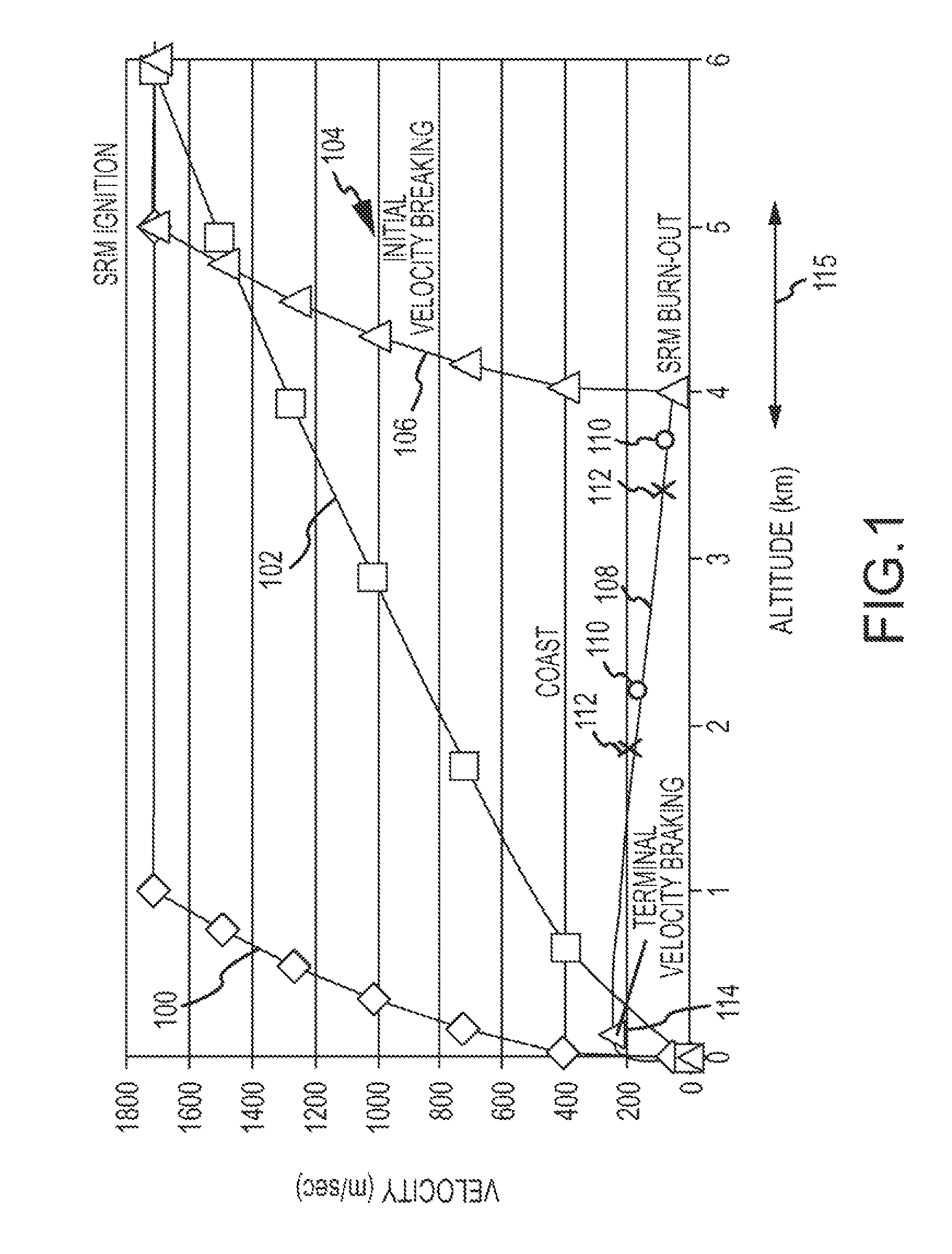 Autonomous space flight system and planetary lander for executing a discrete landing sequence to remove unknown navigation error, perform hazard avoidance and relocate the lander and method