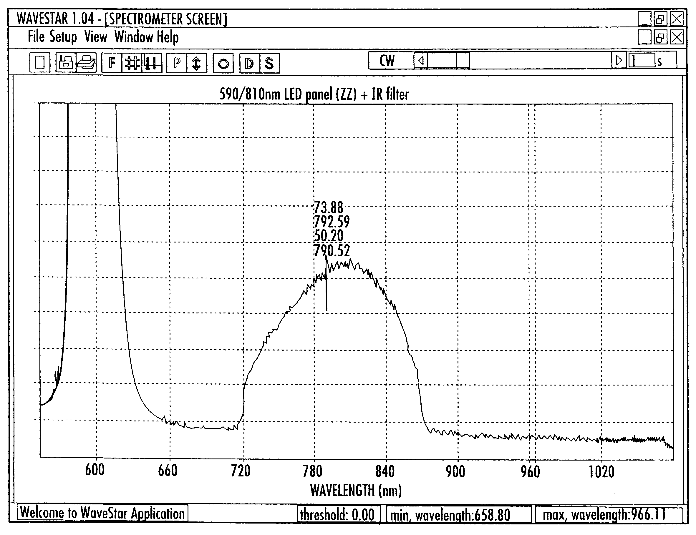 System and method for the photodynamic treatment of burns, wounds, and related skin disorders