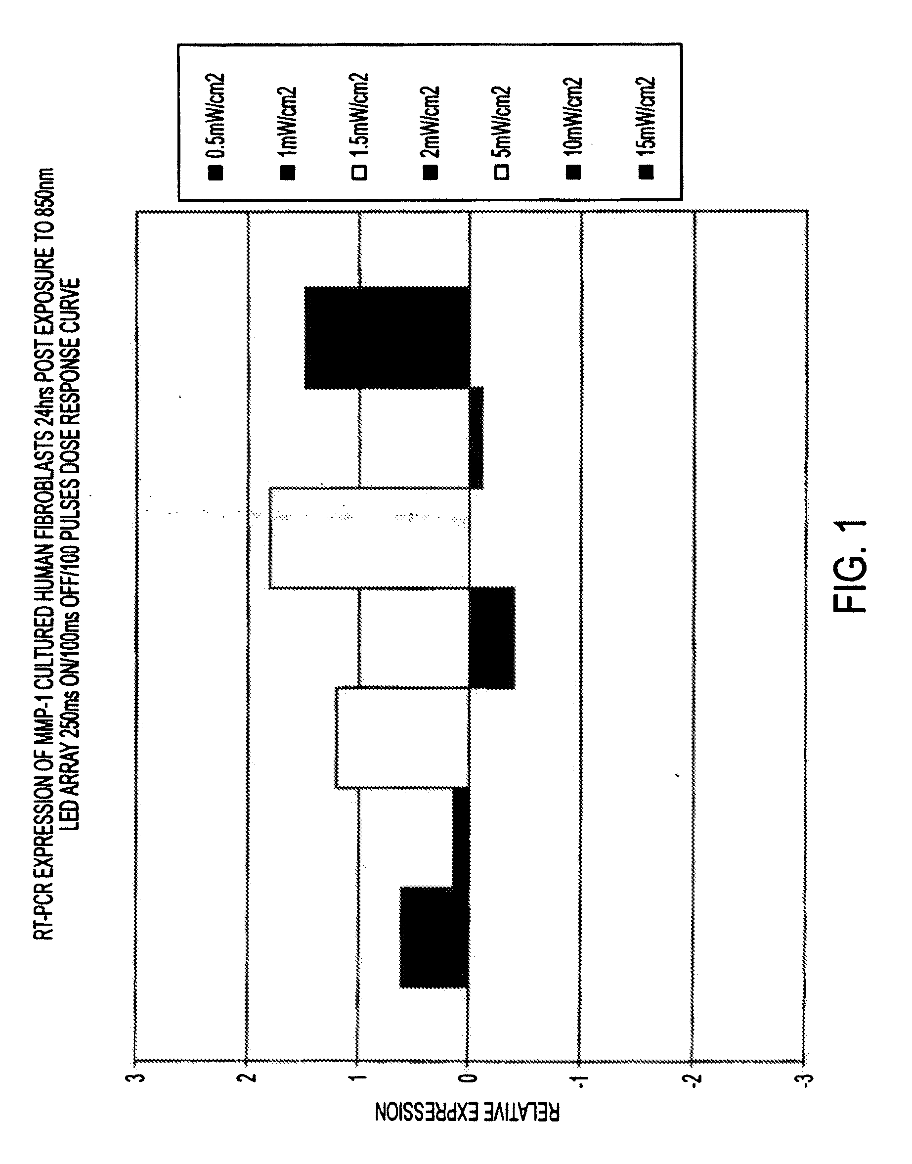 System and method for the photodynamic treatment of burns, wounds, and related skin disorders