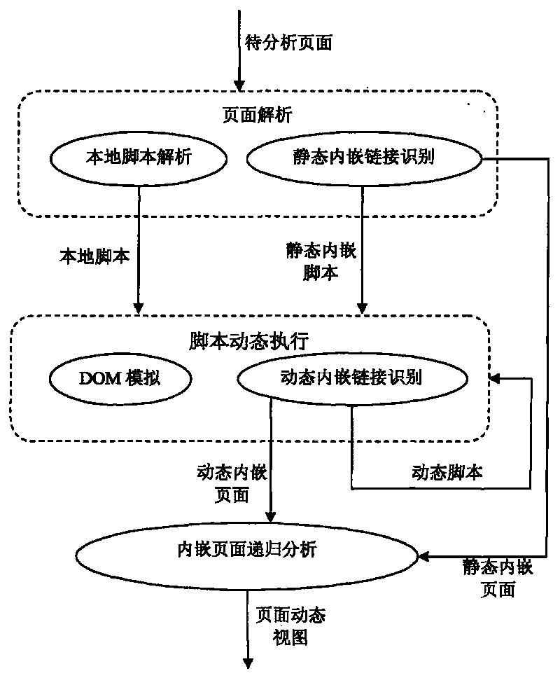 Method for constructing lightweight webpage dynamic view