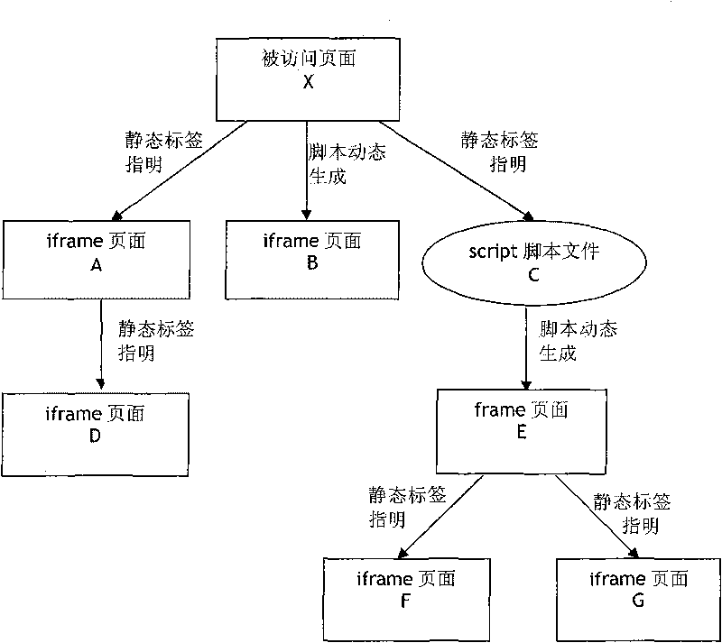 Method for constructing lightweight webpage dynamic view