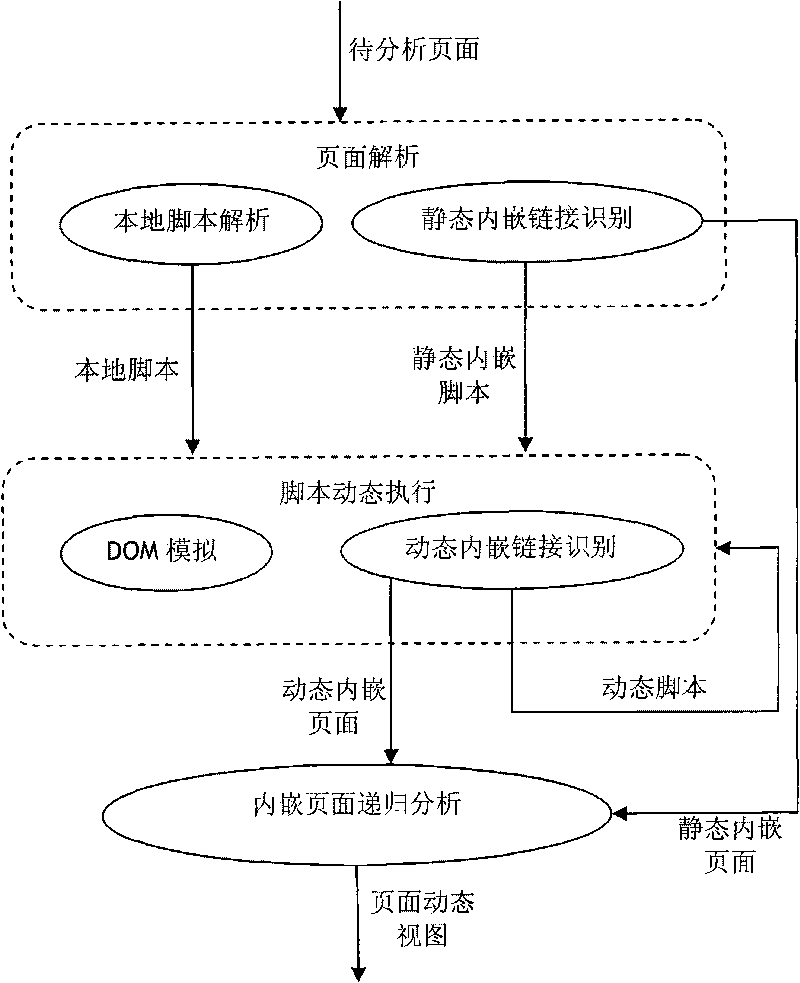 Method for constructing lightweight webpage dynamic view