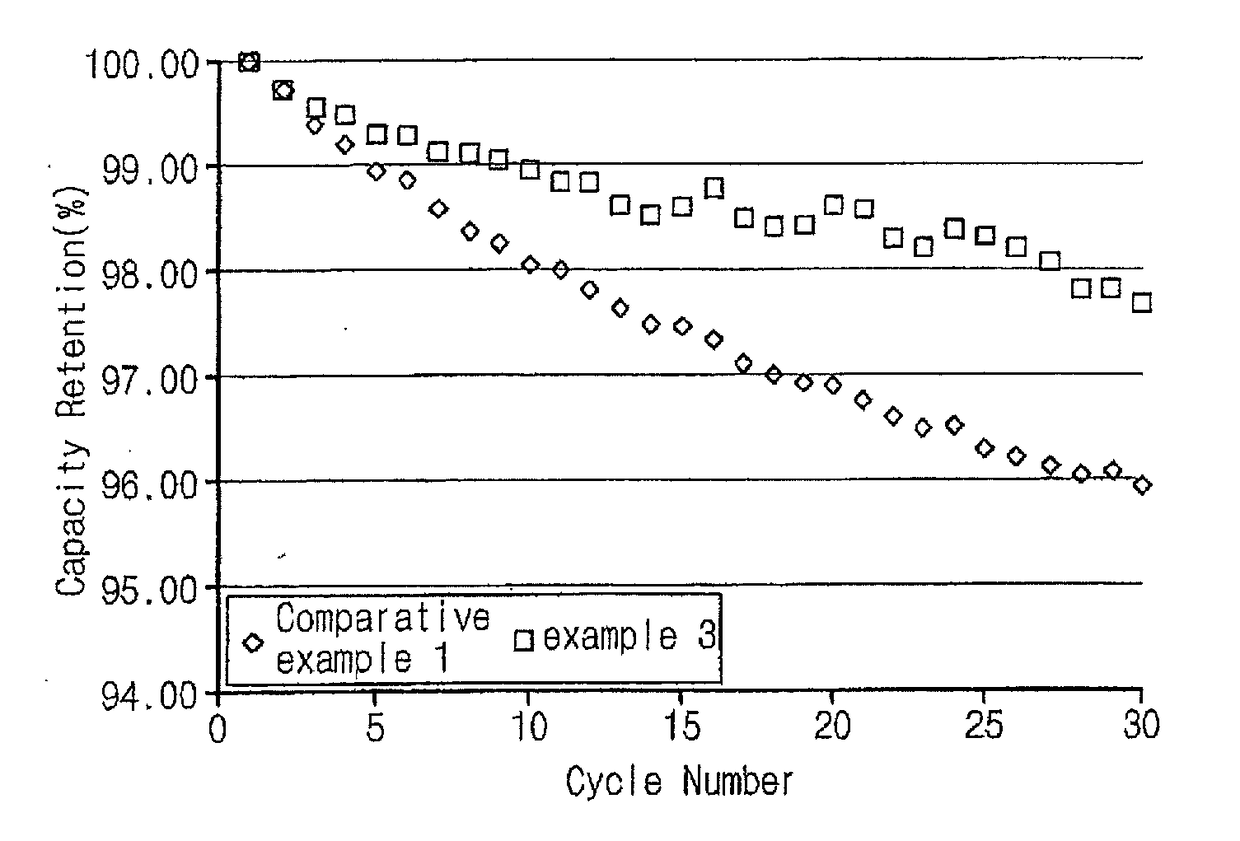 Cathode active material for secondary battery, method of manufacturing the same, and cathode for lithium secondary battery including the cathode active material