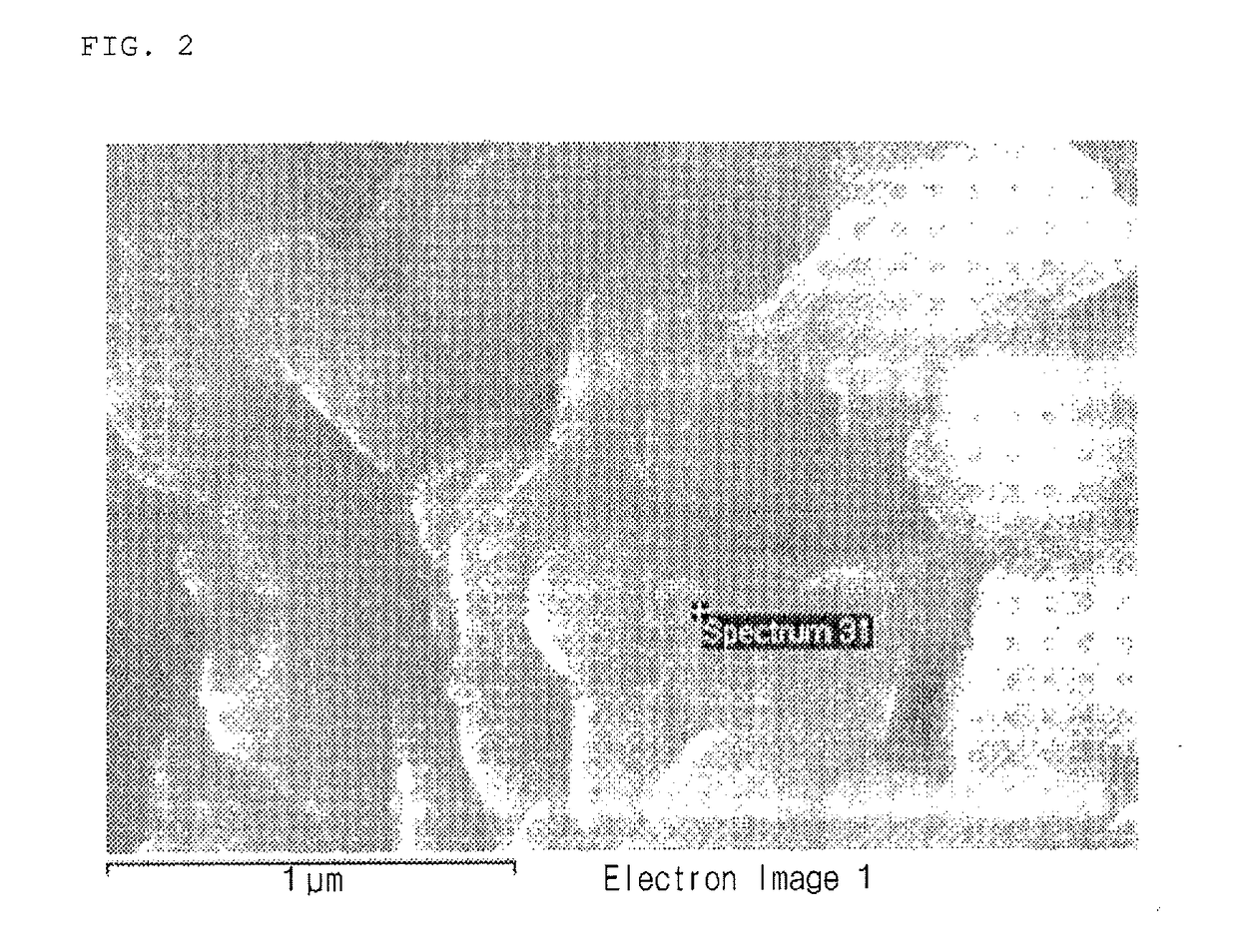 Cathode active material for secondary battery, method of manufacturing the same, and cathode for lithium secondary battery including the cathode active material