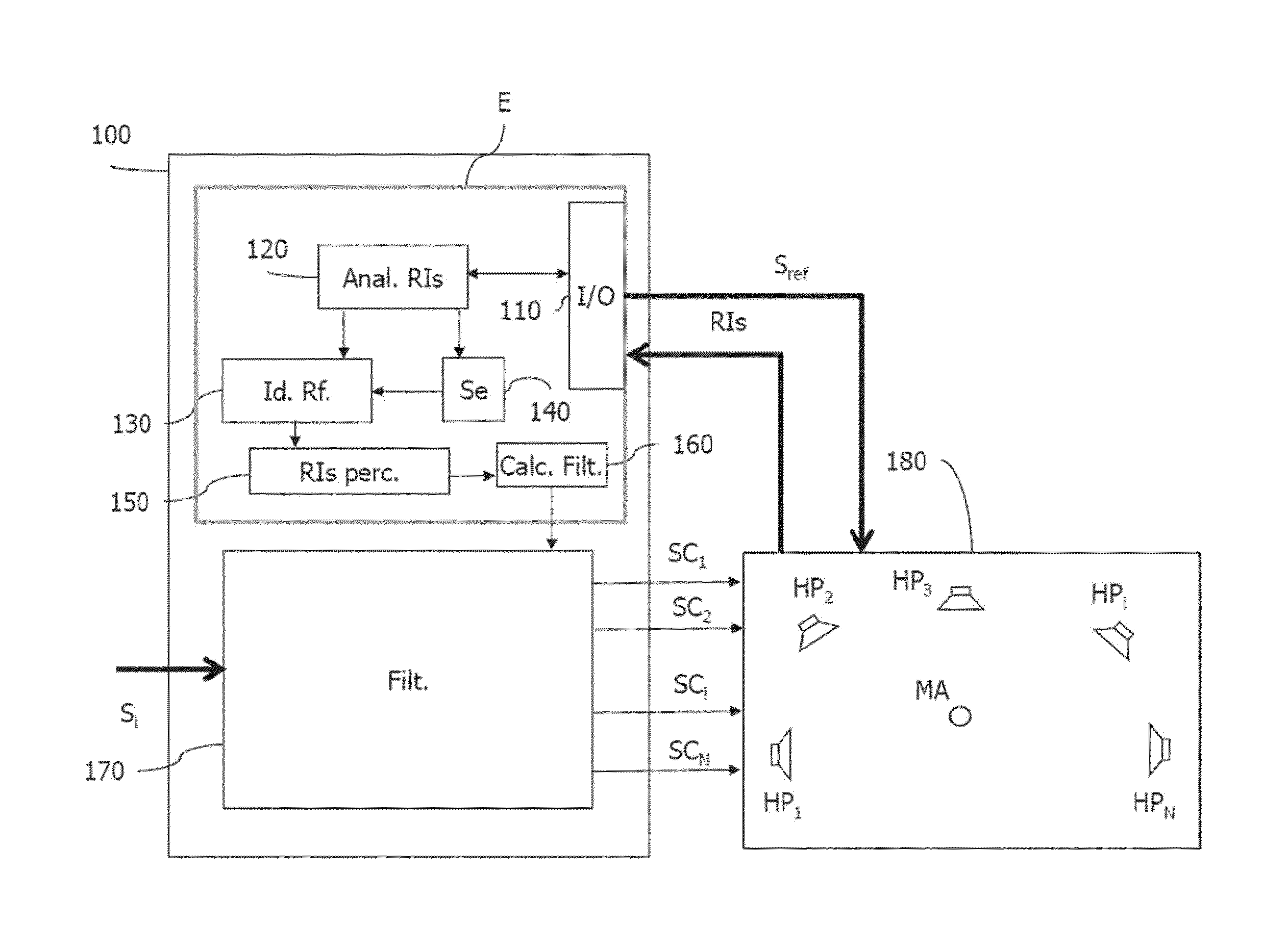 Optimized Calibration of a Multi-Loudspeaker Sound Playback System