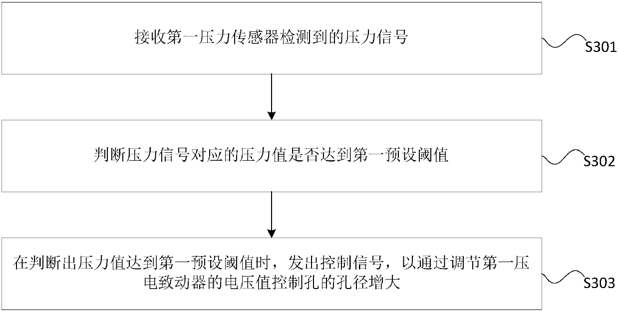 A nucleic acid extractor, its injection device, and its control method