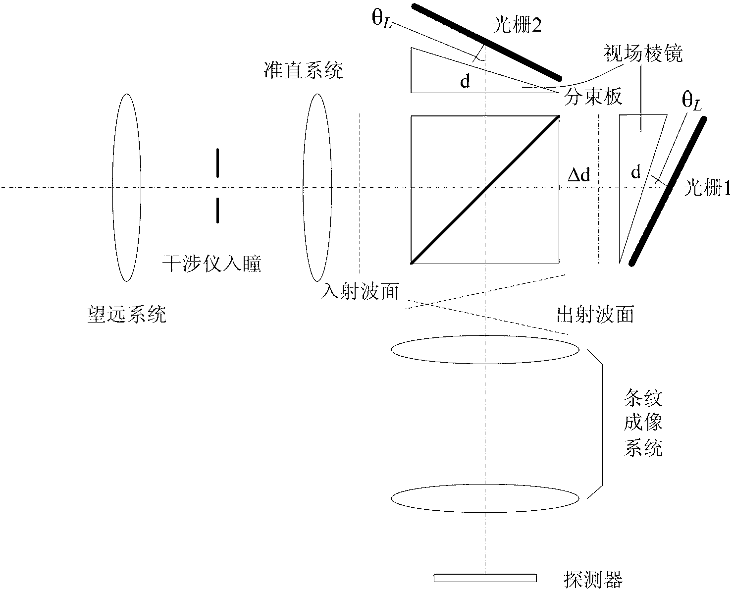 Two-channel Doppler heterodyne interferometer