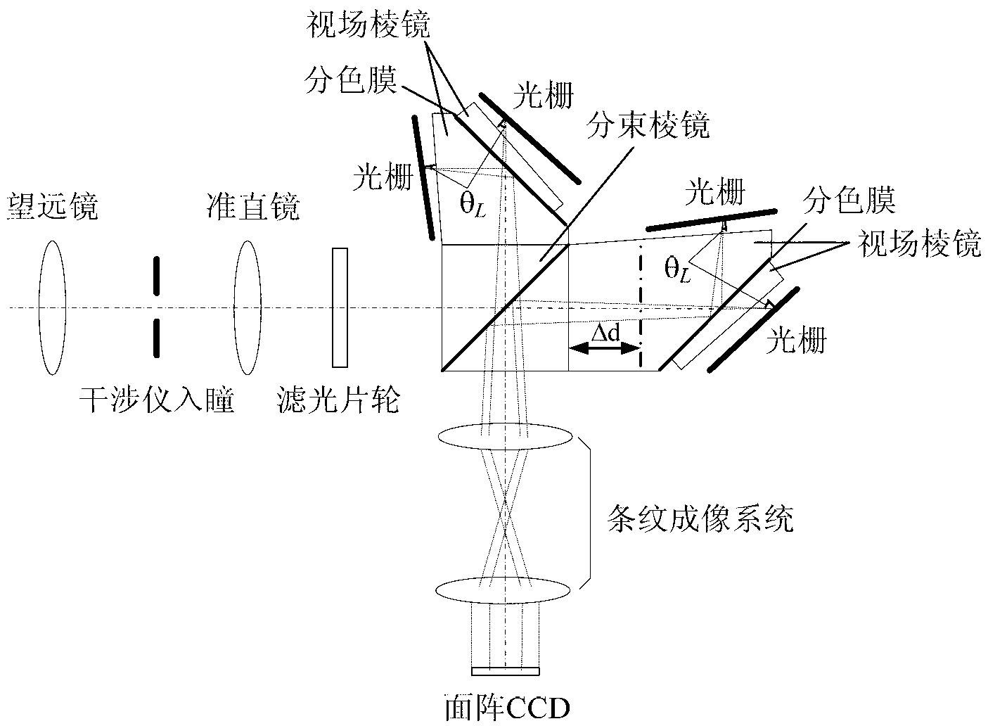 Two-channel Doppler heterodyne interferometer