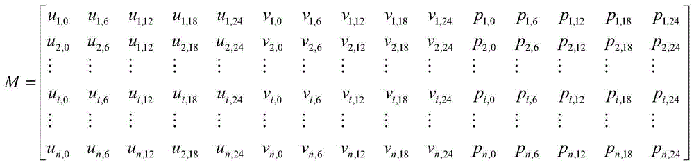 Wind power forecasting method dividing based on weather process