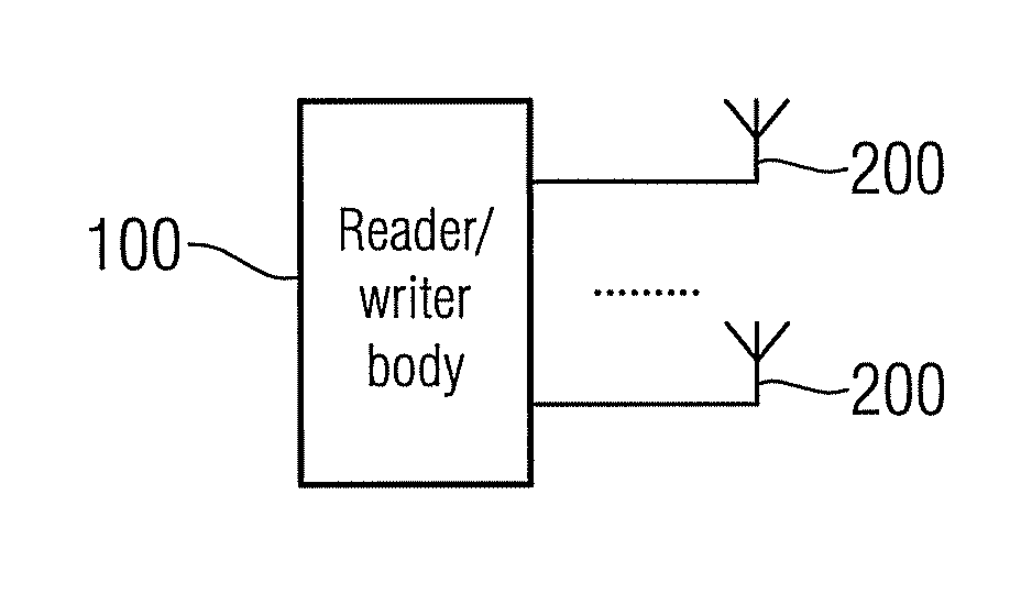 Radio Frequency Identification Reader/Writer and a Method for Implementing Antenna Switching