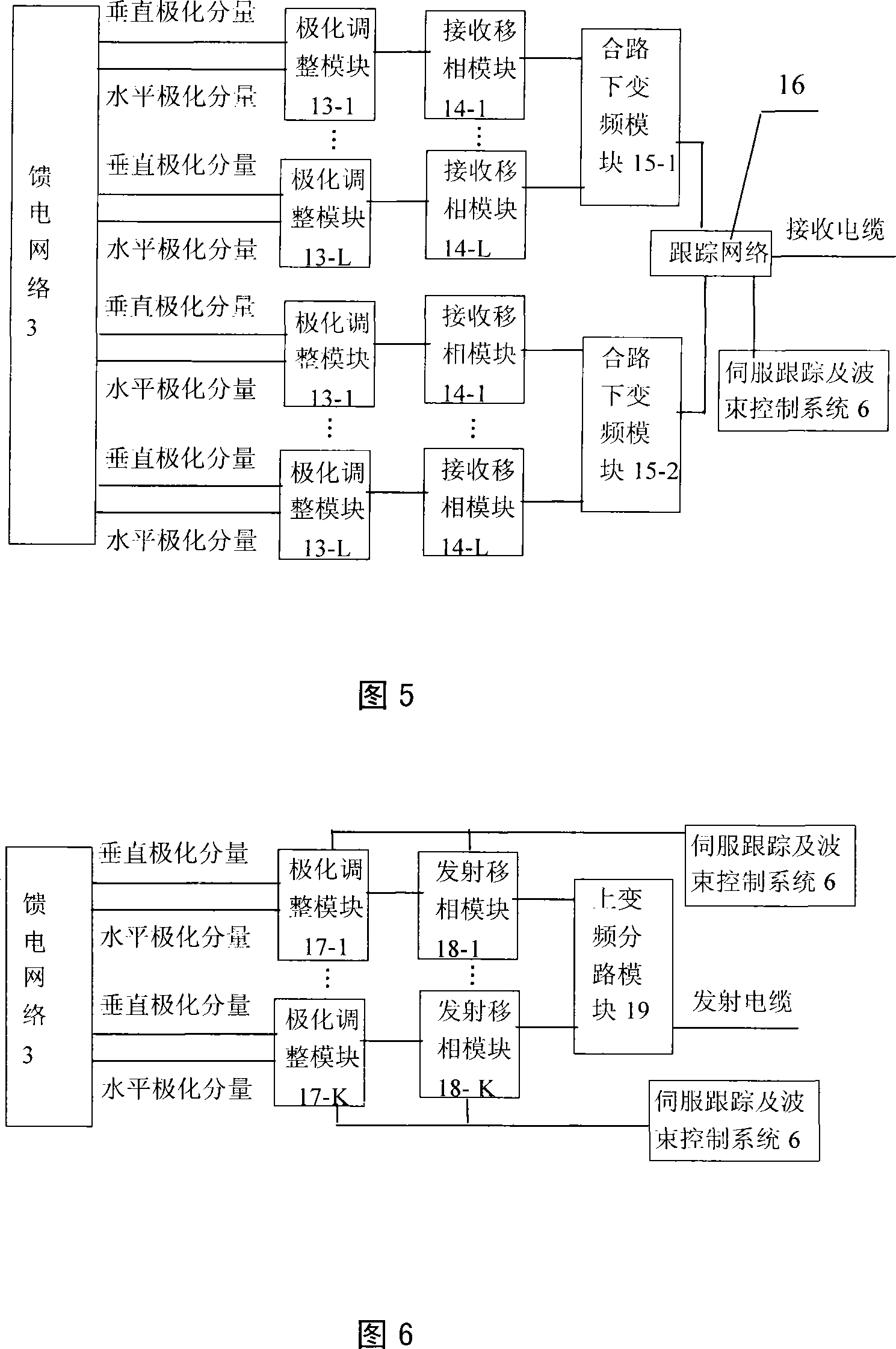 Mobile satellite communication phase array antenna