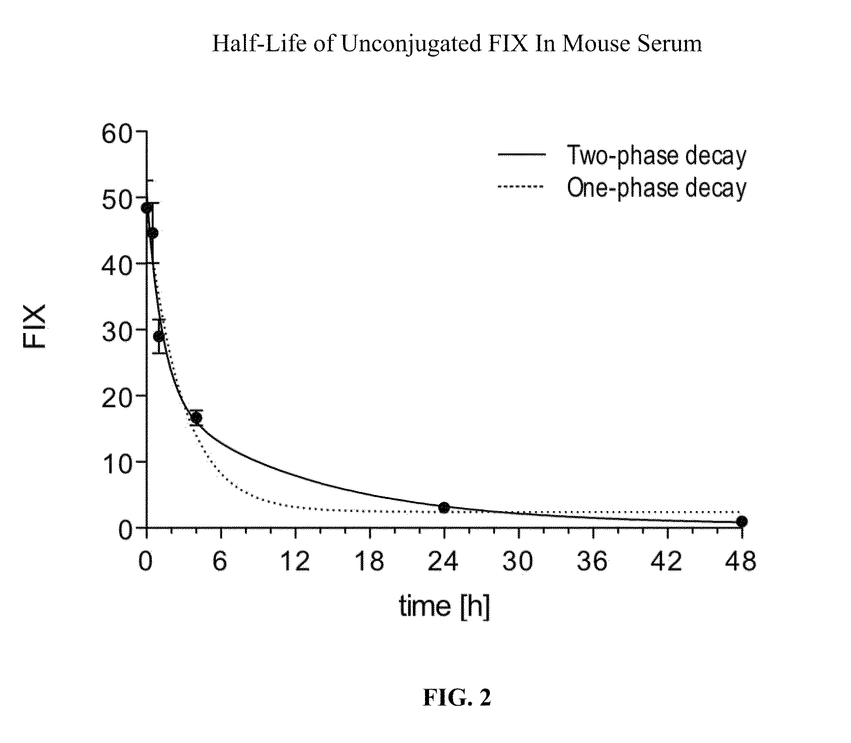 Factor ix conjugates with extended half-lives