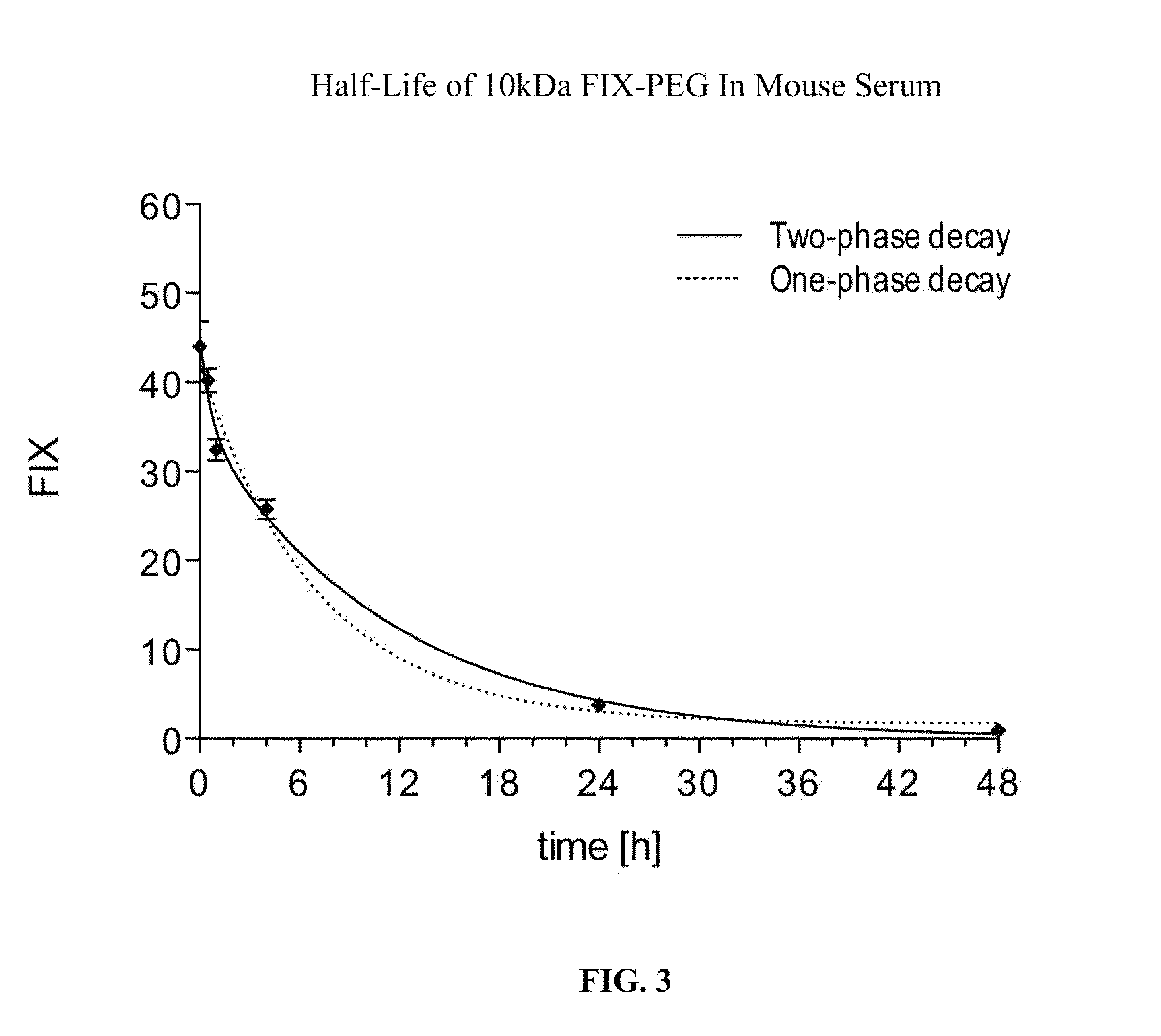 Factor ix conjugates with extended half-lives