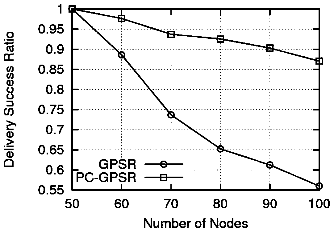 Greedy geographic routing protocol hello packet exchange method