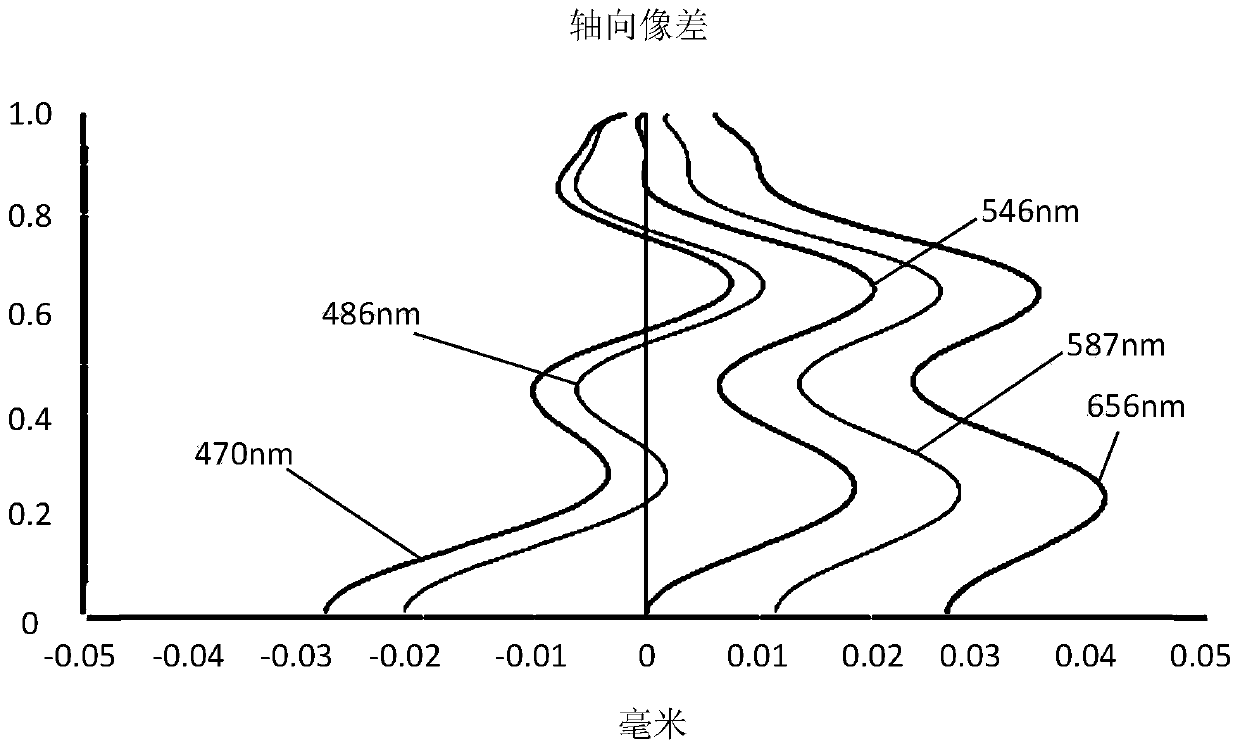 Camera shooting optical lens