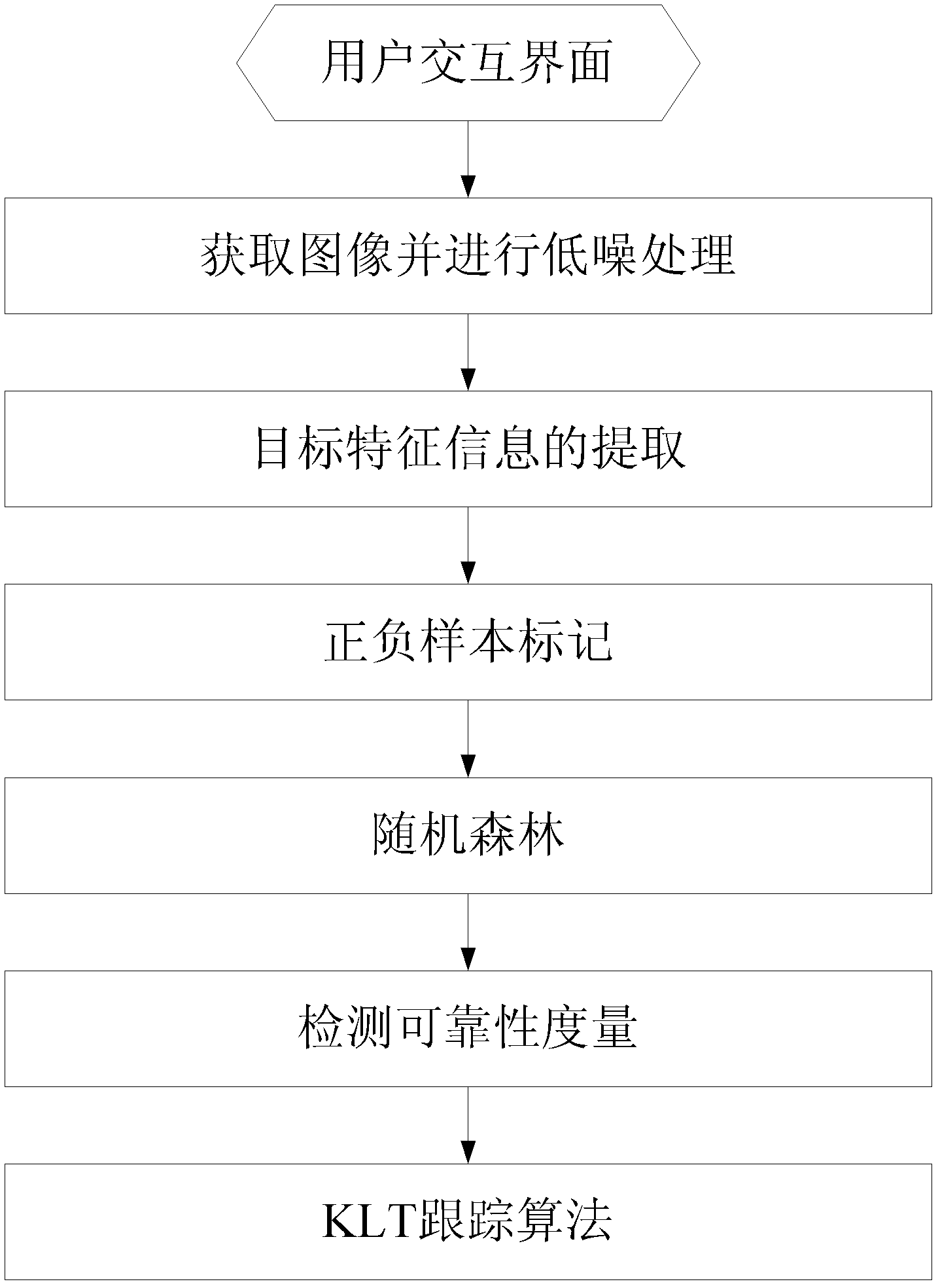 Real-time tracking method based on on-line learning and tracking system thereof