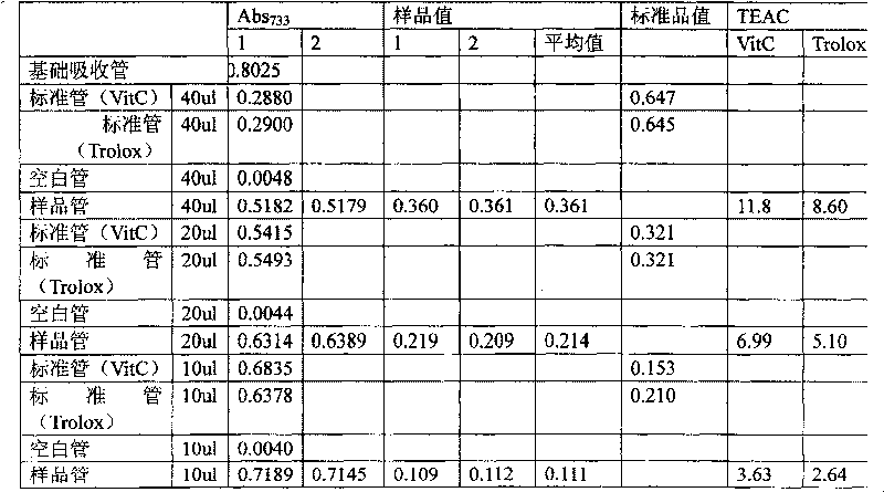 Use of medicinal composition