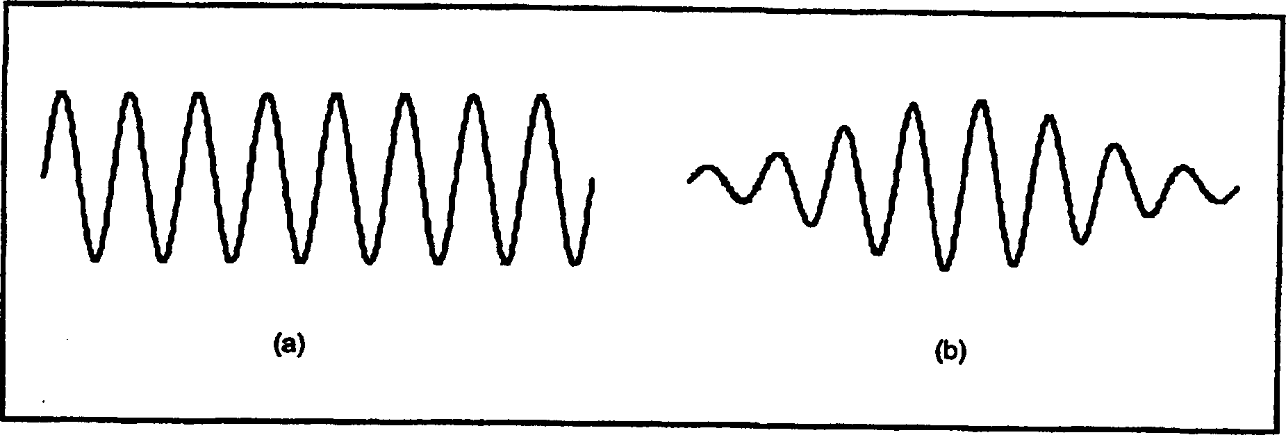 Arrangement and method for measuring the speed of sound